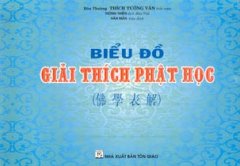 Biểu Đồ Giải Thích Phật Học